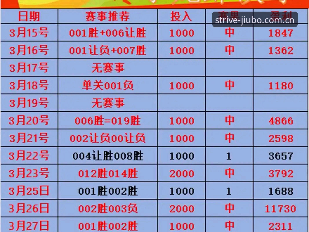 九博体育赛事投注 九博体育赛事投注实战指南:从注册到盈利的深度解析